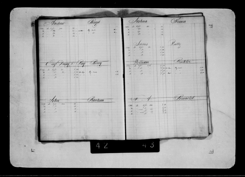 Baltimore City Archives (Baltimore City Property Tax Records) , brg4