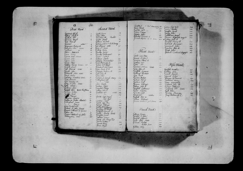 Baltimore City Archives (Baltimore City Property Tax Records) , brg4