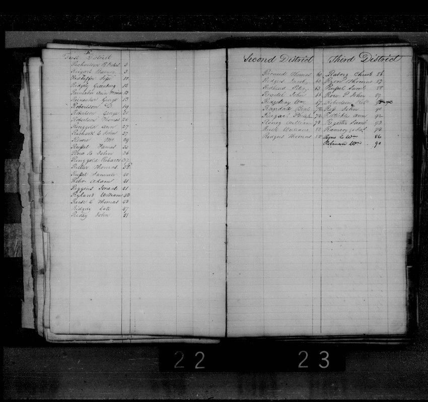 Baltimore City Archives (Baltimore City Property Tax Records) , brg4