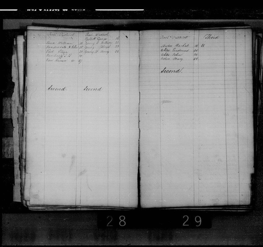 Baltimore City Archives (Baltimore City Property Tax Records) , brg4