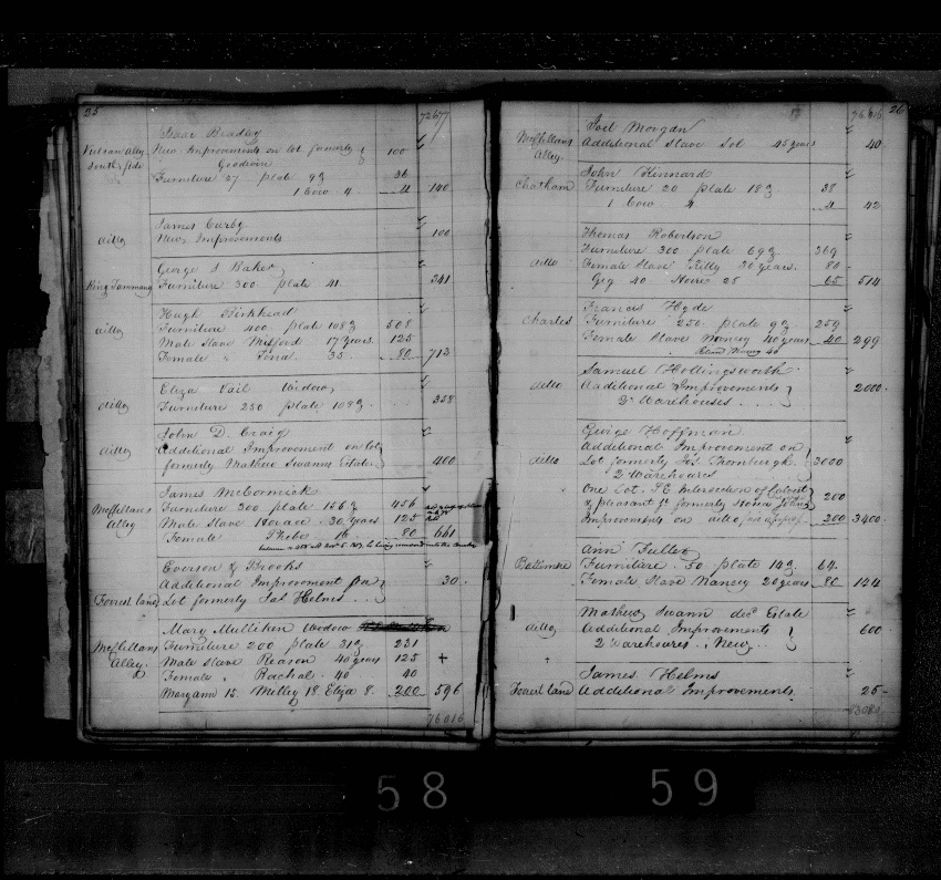 Baltimore City Archives (Baltimore City Property Tax Records) , brg4