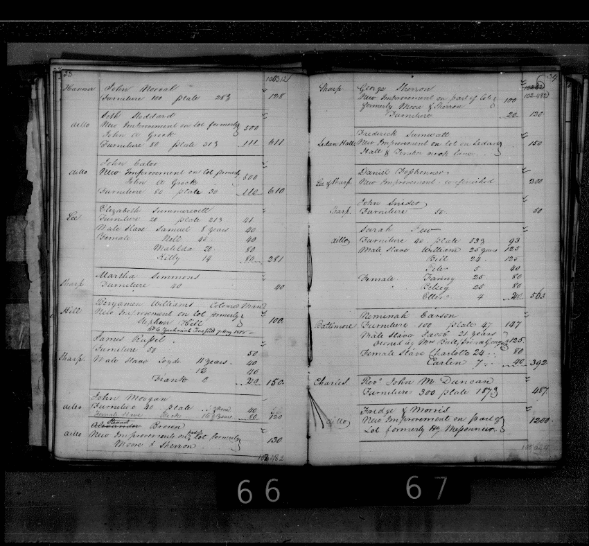 Baltimore City Archives (Baltimore City Property Tax Records) , brg4