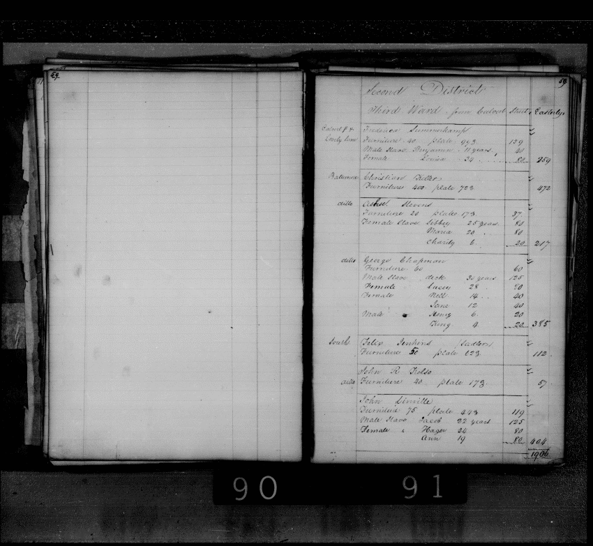 Baltimore City Archives (Baltimore City Property Tax Records) , brg4