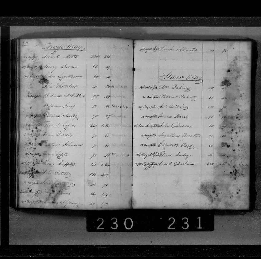 Baltimore City Archives (Baltimore City Property Tax Records) , brg4_bca1960193