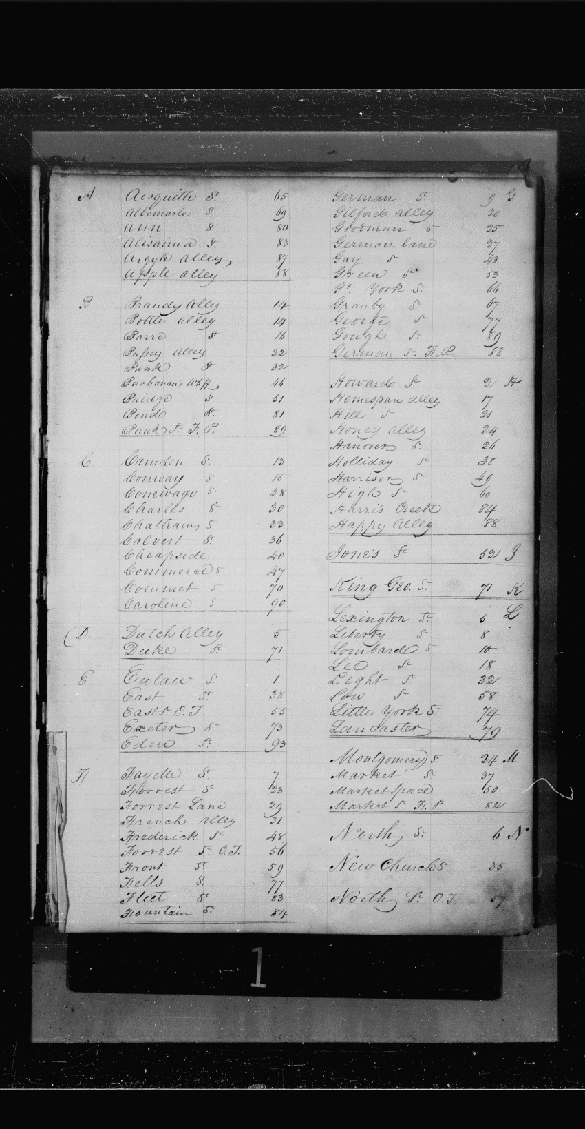 Baltimore City Archives (Baltimore City Property Tax Records) , brg4