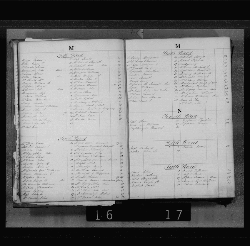 Baltimore City Archives (Baltimore City Property Tax Records) , brg4